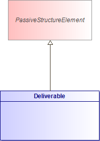 : Deliverable (architecture_autodiagram)