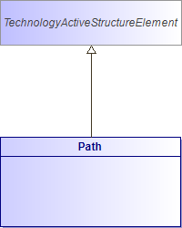 : Path (architecture_autodiagram)