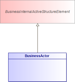 : BusinessActor (architecture_autodiagram)