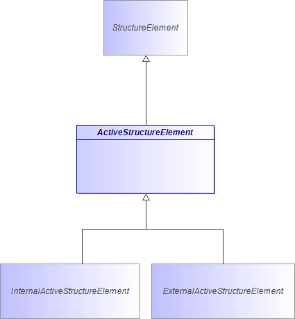 : ActiveStructureElement (architecture_autodiagram)