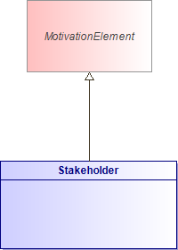 : Stakeholder (architecture_autodiagram)