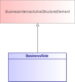 : BusinessRole (architecture_autodiagram)