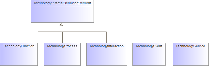 : Package Structure Diagram (automatic)