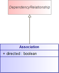 : Class Architecture Diagram (automatic)