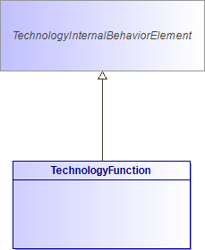 : TechnologyFunction (architecture_autodiagram)