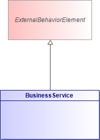 : BusinessService (architecture_autodiagram)