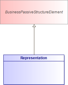 : Representation (architecture_autodiagram)