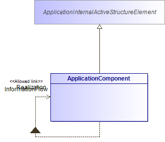 : ApplicationComponent (architecture_autodiagram)