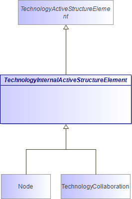 : TechnologyInternalActiveStructureElement (architecture_autodiagram)