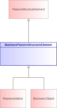 : BusinessPassiveStructureElement (architecture_autodiagram)