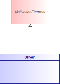 : Driver (architecture_autodiagram)
