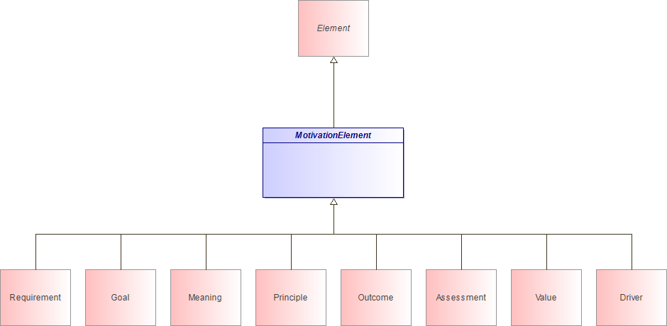 : MotivationElement (architecture_autodiagram)
