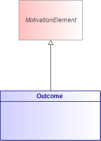 : Outcome (architecture_autodiagram)
