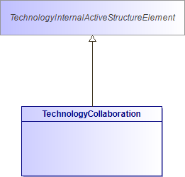 : TechnologyCollaboration (architecture_autodiagram)
