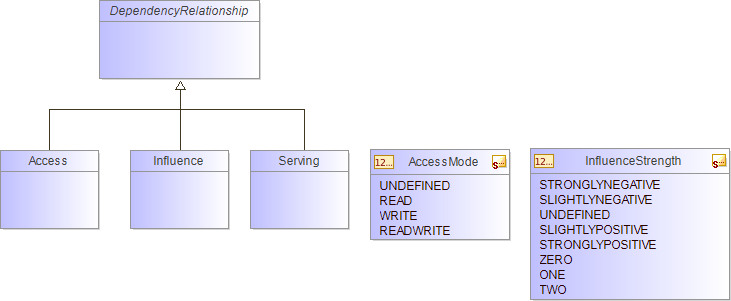 : Package Structure Diagram (automatic)