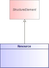 : Resource (architecture_autodiagram)