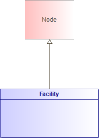 : Facility (architecture_autodiagram)
