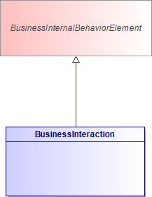 : BusinessInteraction (architecture_autodiagram)