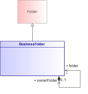 : BusinessFolder (architecture_autodiagram)