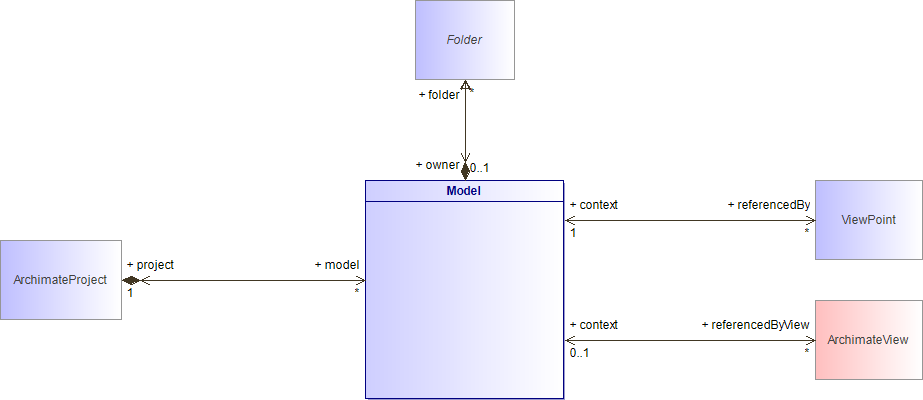 : Class Architecture Diagram (automatic)