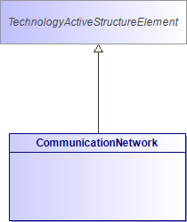 : CommunicationNetwork (architecture_autodiagram)