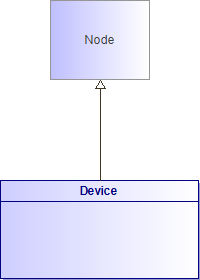 : Device (architecture_autodiagram)