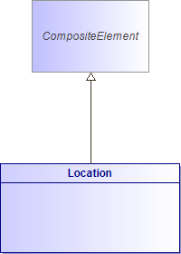 : Location (architecture_autodiagram)