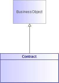 : Contract (architecture_autodiagram)