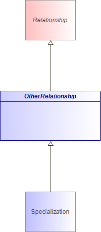 : OtherRelationship (architecture_autodiagram)