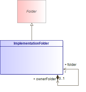 : ImplementationFolder (architecture_autodiagram)