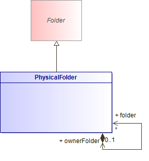 : PhysicalFolder (architecture_autodiagram)
