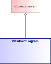 : Class Architecture Diagram (automatic)