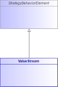 : ValueStream (architecture_autodiagram)