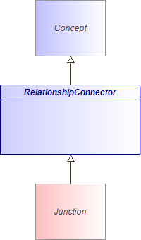 : RelationshipConnector (architecture_autodiagram)