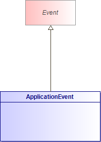 : ApplicationEvent (architecture_autodiagram)