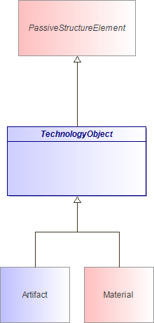: TechnologyObject (architecture_autodiagram)