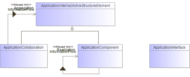 : Package Structure Diagram (automatic)