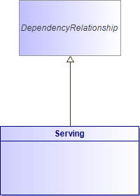 : Serving (architecture_autodiagram)