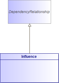 : Influence (architecture_autodiagram)