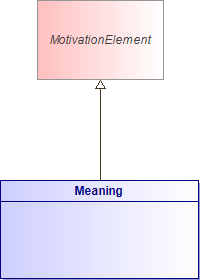 : Meaning (architecture_autodiagram)