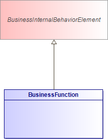 : BusinessFunction (architecture_autodiagram)