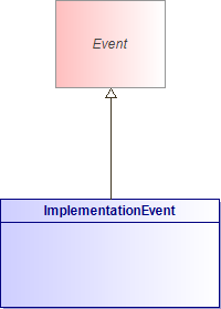 : ImplementationEvent (architecture_autodiagram)