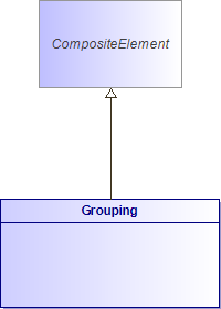 : Grouping (architecture_autodiagram)