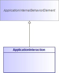 : ApplicationInteraction (architecture_autodiagram)