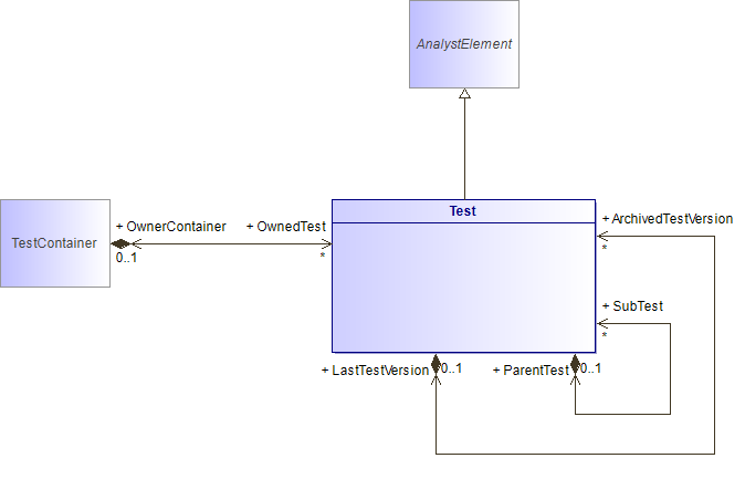 : Test (architecture_autodiagram)