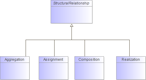 : Structural Relationships (automatic)