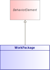 : WorkPackage (architecture_autodiagram)