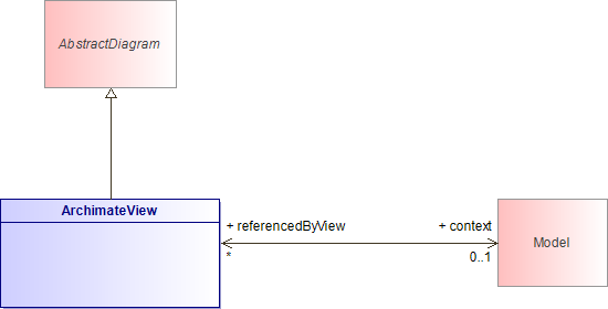 : Class Architecture Diagram (automatic)