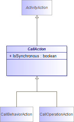 : CallAction (architecture_autodiagram)