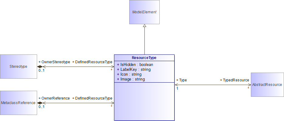: ResourceType (architecture_autodiagram)